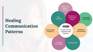 Healing Communication Patterns